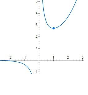 Найти точки экстремума функции y=e^x/x