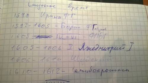 Б8. расположите в хронологической последовательности события смутного времени. a)семибоярщина и приг