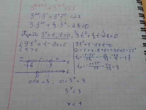 3^(2x+1)+3^(x-1)< 28 показательное неравенство