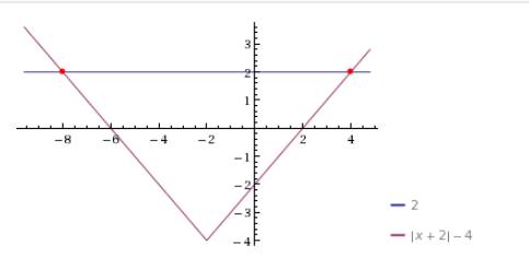 Решить графически уравнение 2-х/х+1=|х+2|-4