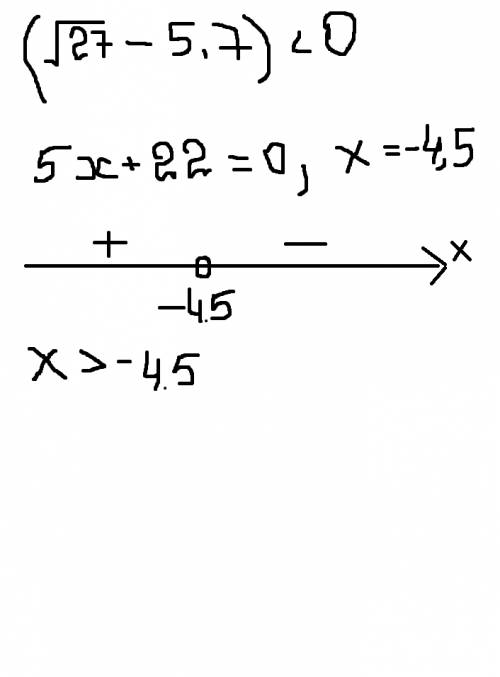 Решите неравенство: (5x+22) (√27-5.7) < 0