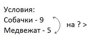 Как записать условия цирковом представлении выступали 9 собачек и 5 медвежат.на сколько больше собач