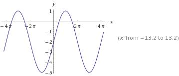 Постройте график функции у=3sin (x/2)-2