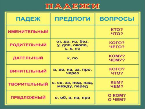 Определите падеж и род слов : жаркий , высокие , иглистые , колючие , кудрявая, серая , коренастый ,