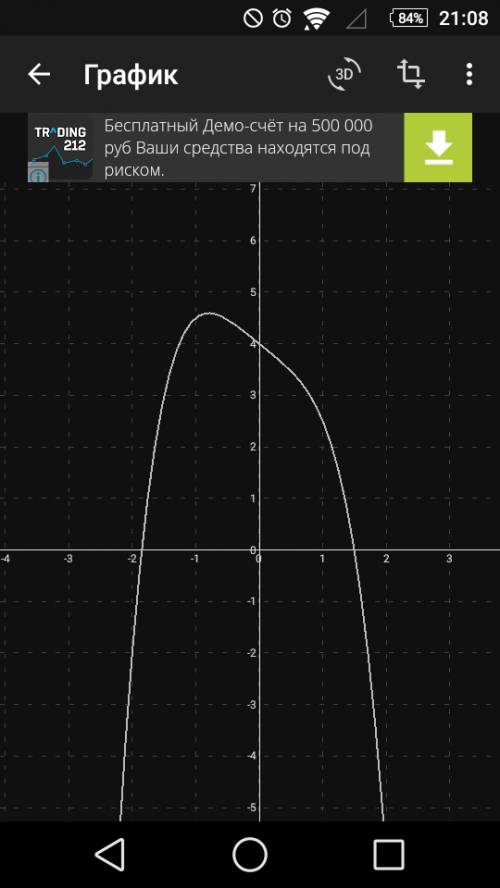 Сколько корней имеет уравнение? -0.5x^4 = x-4 ?