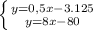 \left \{ {{y=0,5x-3.125} \atop {y=8x-80}} \right.