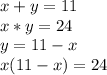 x+y=11 \\ x*y=24 \\ y=11-x \\ x(11-x)=24 \\