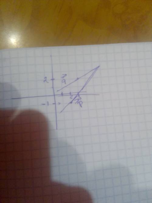 Какой угол (острый, прямои или тупой) между векторами p{2; -1}, q{3; 2}