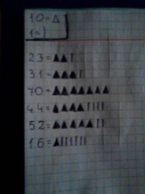 Изобразим десяток треугольником,а единицу палочкой. изобрази с этих знаков числа. 23,31,70,44,52,16.