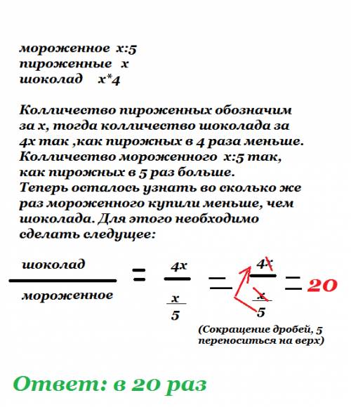 На день рождение купили пирожных в 4 раза меньше, чем шоколадок, но в 5 раз больше, чем мороженного.