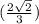 (\frac{2\sqrt{2}}{3})