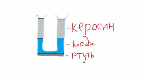 Нарисовать расположение ртути, воды, керосина в сообщающихся сосудах, если у жидкостей равные массы