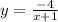 y= \frac{-4}{x+1}&#10;