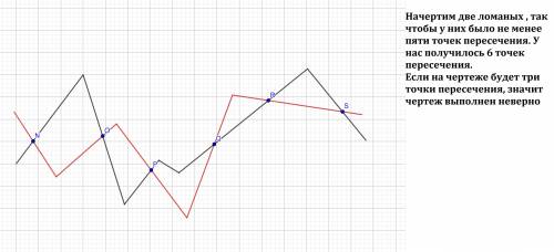 Изобрази две ломанные так, чтобы они имели не менее пяти точек пересечения.верно ли выполнен чертеж