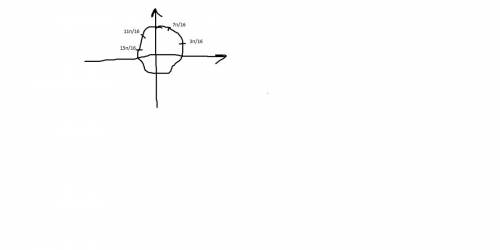 Найти корни уравнения на заданном промежутке: ctg4x=-1, [0; pi]