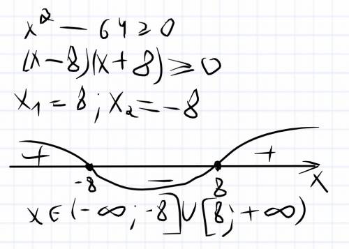 Решить эти неравенства: x^2-64 больше или равно 0