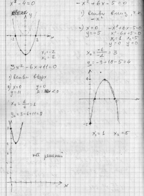 Как решить квадратичные уравнения x в квадрате-4=0 -x в квадрате +6x-5=0 3x в квадрате -6x+11=0 граф