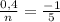 \frac{0,4}{n} = \frac{-1}{5}