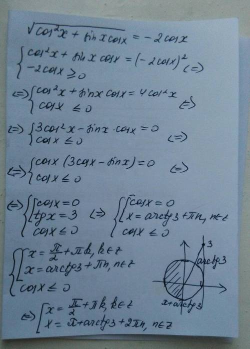 Желательно с подробностями решения. √cos^2x+sinx*cosx=-2cosx (все под корнем, до =)