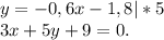 y=- 0,6x-1,8|*5 \\ &#10;3x+5y+9=0.