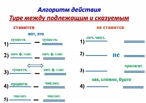 Тайга - самый большой на земле лес. найдите в этом предложение сказуемое и подлежащие . составьте сх