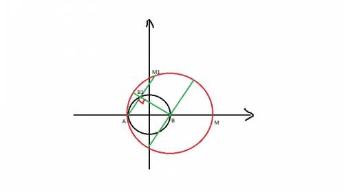 25 за подробное решение : дана окружность х² + у²=4 . из точки а(-2; 0) проведена хорда ав, которая