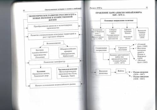 Внутренняя политика михаила романова(направление ,социальное,духовное,политическое)