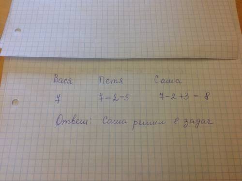 Вася решил на 2 больше, чем петя,а петя на 3 меньше, чем саша.сколько решил саша,если вася решил 7 ?