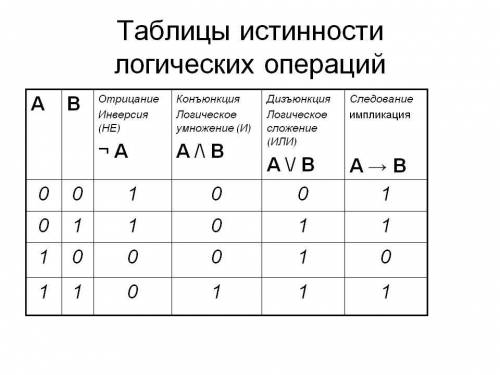 1. (true v true)v(true v false)= 2. ((false v true)v true)v true= 3. (false v true)v(true v false)=