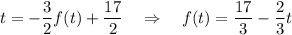 t=-\dfrac{3}{2}f(t)+\dfrac{17}{2}~~~\Rightarrow~~~ f(t)=\dfrac{17}{3}-\dfrac{2}{3}t