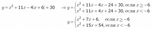 Расскажите как построить этот график y=x^2+11*x-4*abs(x+6)+30 я знаю как он выглядит, но не понимаю