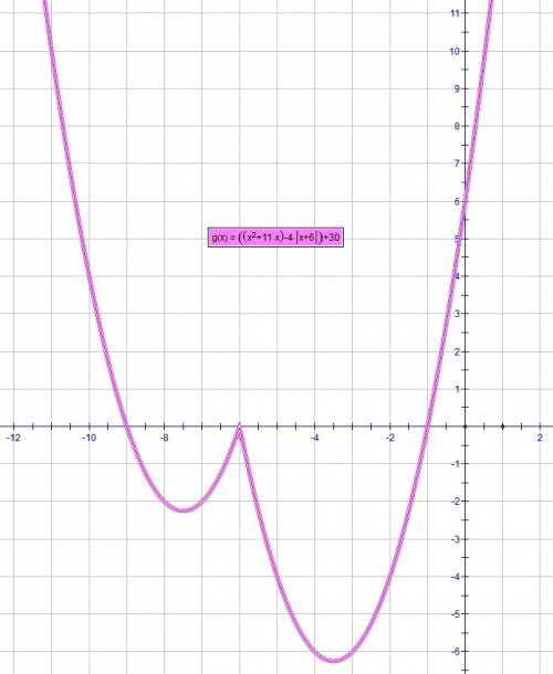 Расскажите как построить этот график y=x^2+11*x-4*abs(x+6)+30 я знаю как он выглядит, но не понимаю