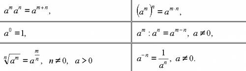 Как решить (x^2)^3(y^2)^2/(x^3y^3)^3