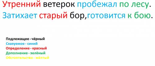 Синтаксический разбор предложения: утренний ветерок пробежал по лесу. затихает старый бор,готовится