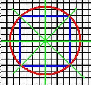 Перечертите квадрат в тетрадь построй окружность так чтобы все вершины квадрата оказались на окружно