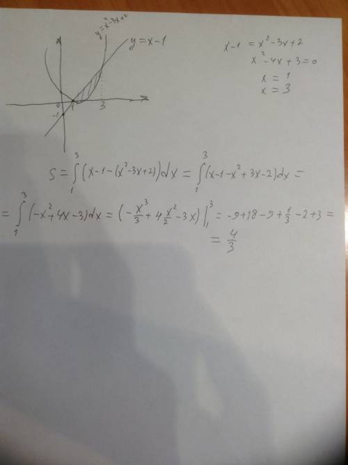 Вычеслите площадь фигуры,ограниченной графиками функции: у=x^2-3x+2, у=x-1 .с рисунком.