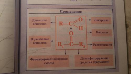 Составьте схему или таблицу применения альдегидов и их