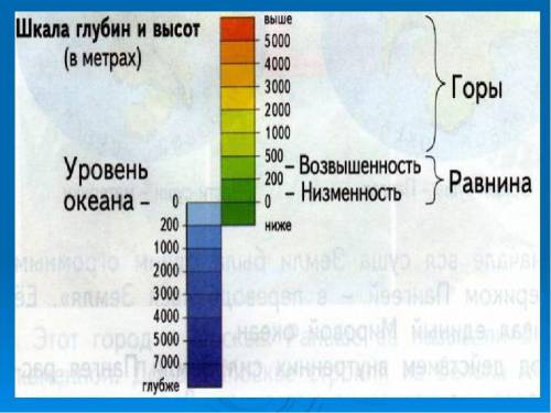 Как определить расстояние и высоту по глобусу?