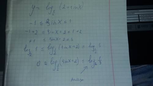 Решить)) сейчас) найдите найбольшее значение функции y=log0,5(2+sinx) если можно с объяснением. боль