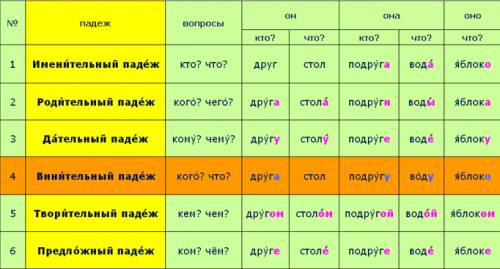 Как будет стоять в винительном падеже предложение западная сторона