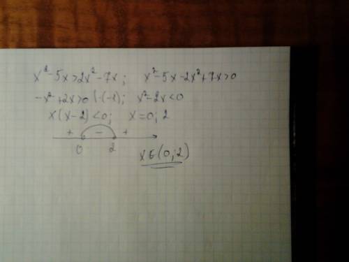 Решите неравенство (x^2 - 5x)^11 > (2x^2 - 7x)^11