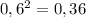 0,6^{2}=0,36