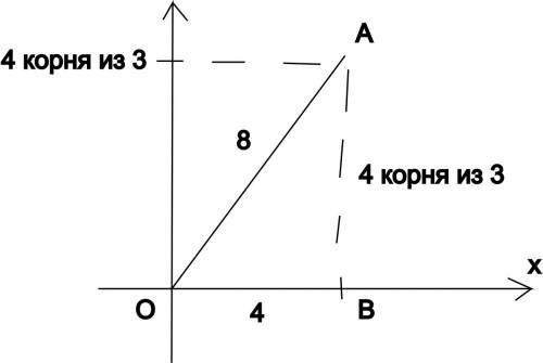 Вычислите синус угла между лучом оа и положительной полуосью ох, если а (4; 4 корня из 3). найдите г