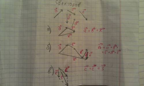 Мне построить 5 произвольных ненулевых неколлиниарных векторов а) сумму 2-ух из них по правилам треу