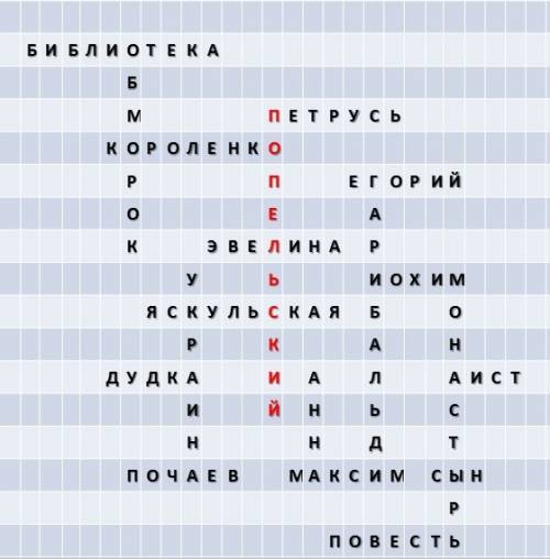 Кроссворд по произведению слепой музыкант 20 вопросов (с ответами)