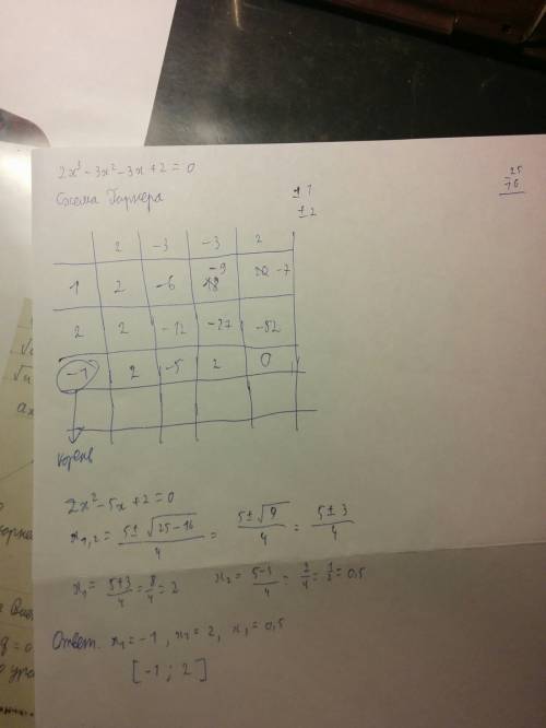 Укажите промежуток, содержащий все корни уравнения 2x^3−3x^2−3x+2=0