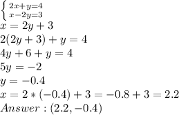 \left \{ {{2x+y=4} \atop {x-2y=3}} \right. \\x=2y+3\\2(2y+3)+y=4\\4y+6+y=4\\5y=-2\\y=-0.4\\x=2*(-0.4)+3=-0.8+3=2.2\\Answer: (2.2, -0.4)