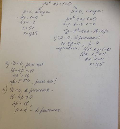 30 ! решите . решить уравнение с параметром р. 1)px^2-4x+1=0 ответ такой: x=0,25 при р=0; х=0,5 пр