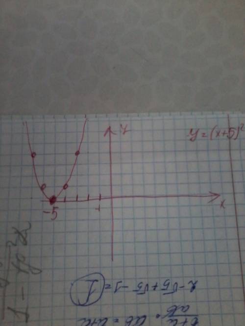 Построить график функции: у=(х+5)² надо