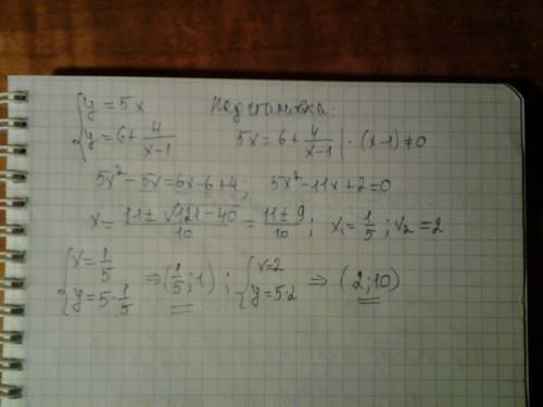 Как найти координаты точки пересечения графиков функций y=5x и y=6+ 4/x-1( самое решение уравнения )